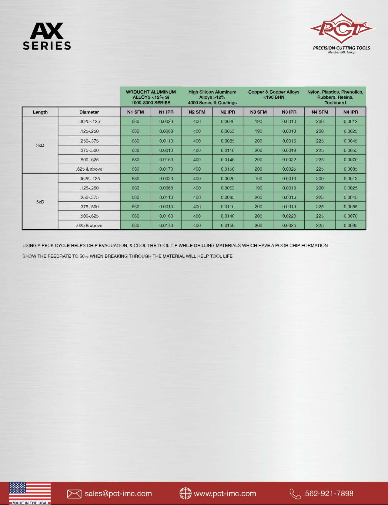 Speeds and Feeds – PCT-IMC.com